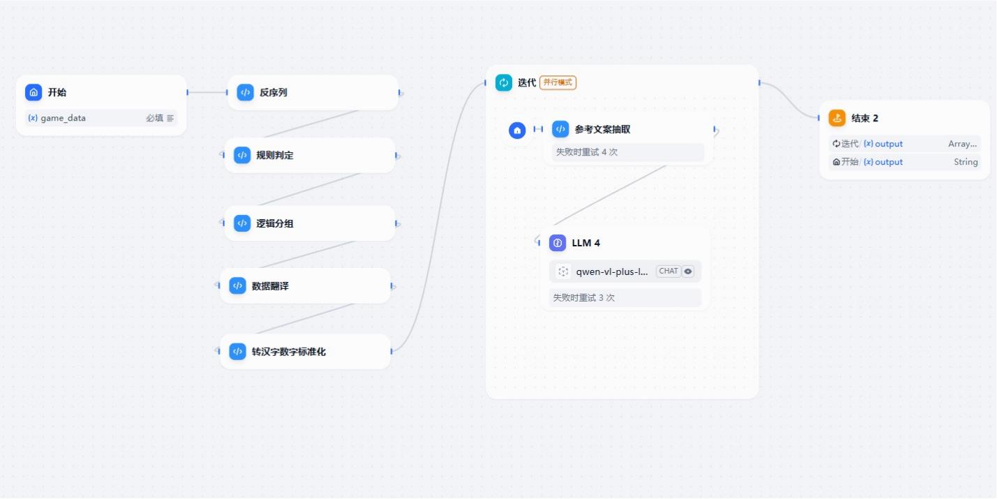 Dify 自动化调用工作流